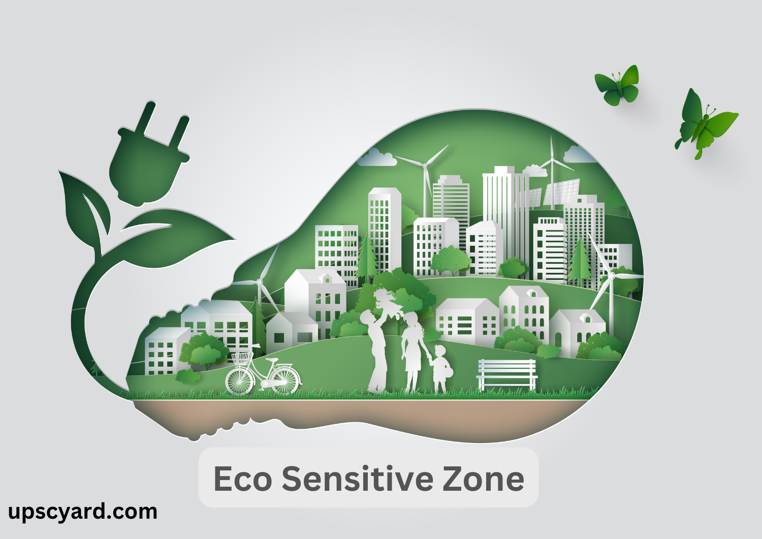 Eco Sensitive Zone UPSC